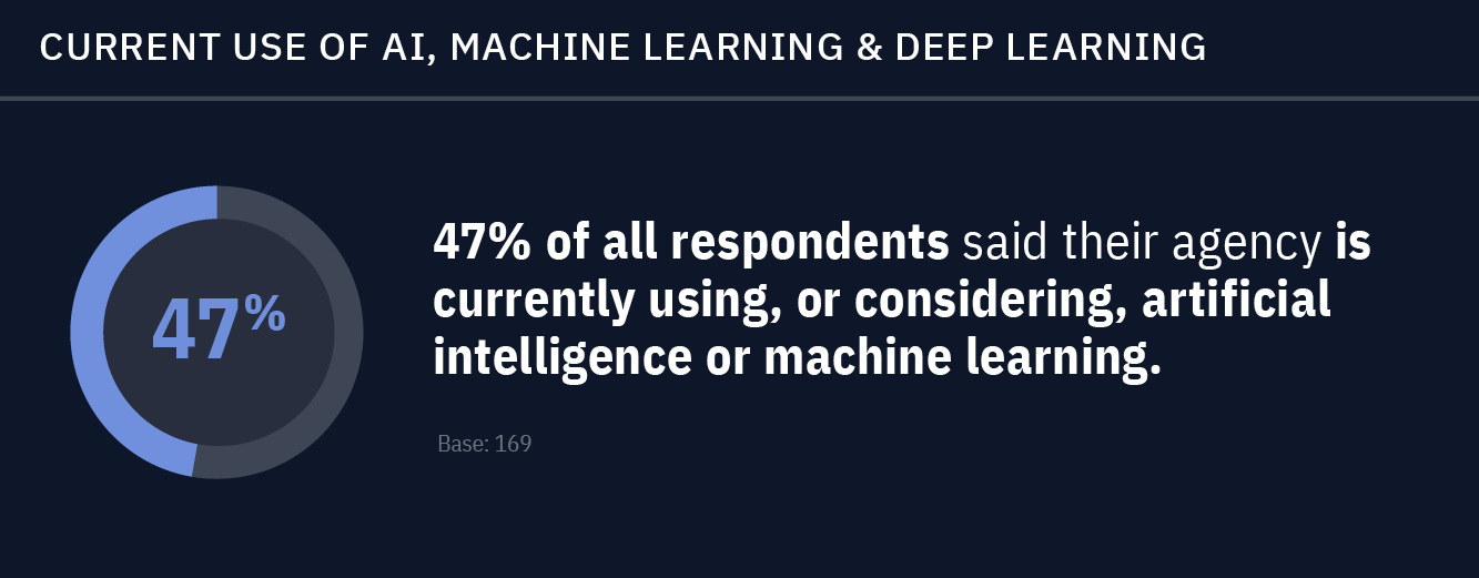 IBM disruptive study, AI