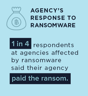 ransomware