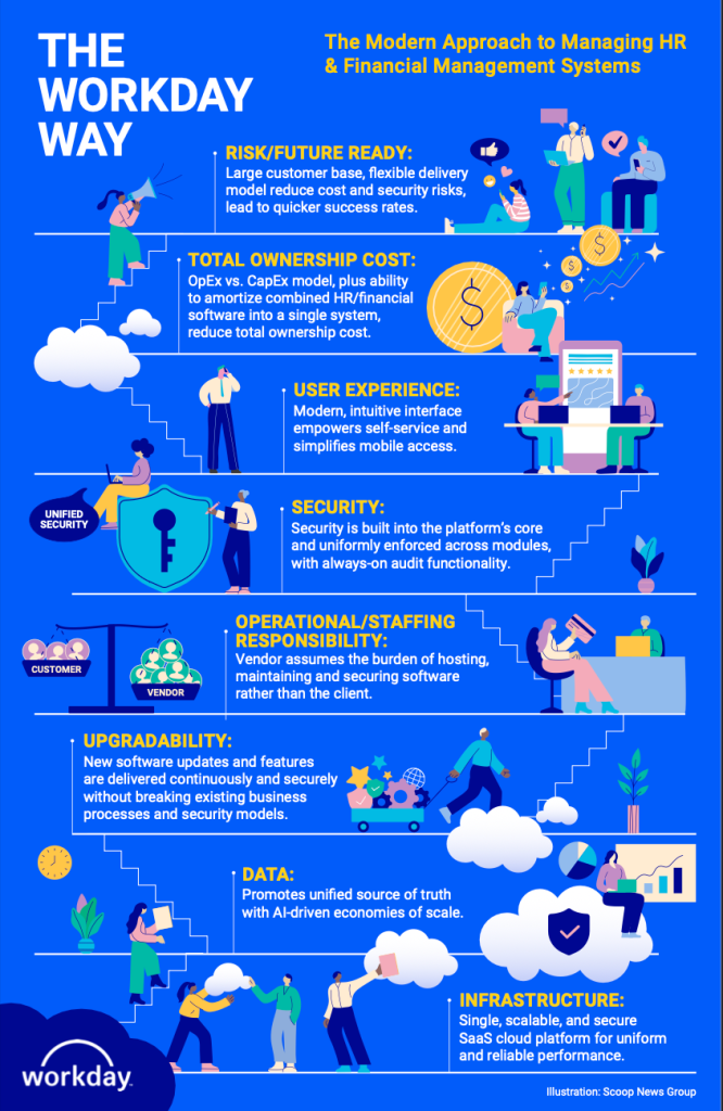 Illustration of office workers performing tasks.